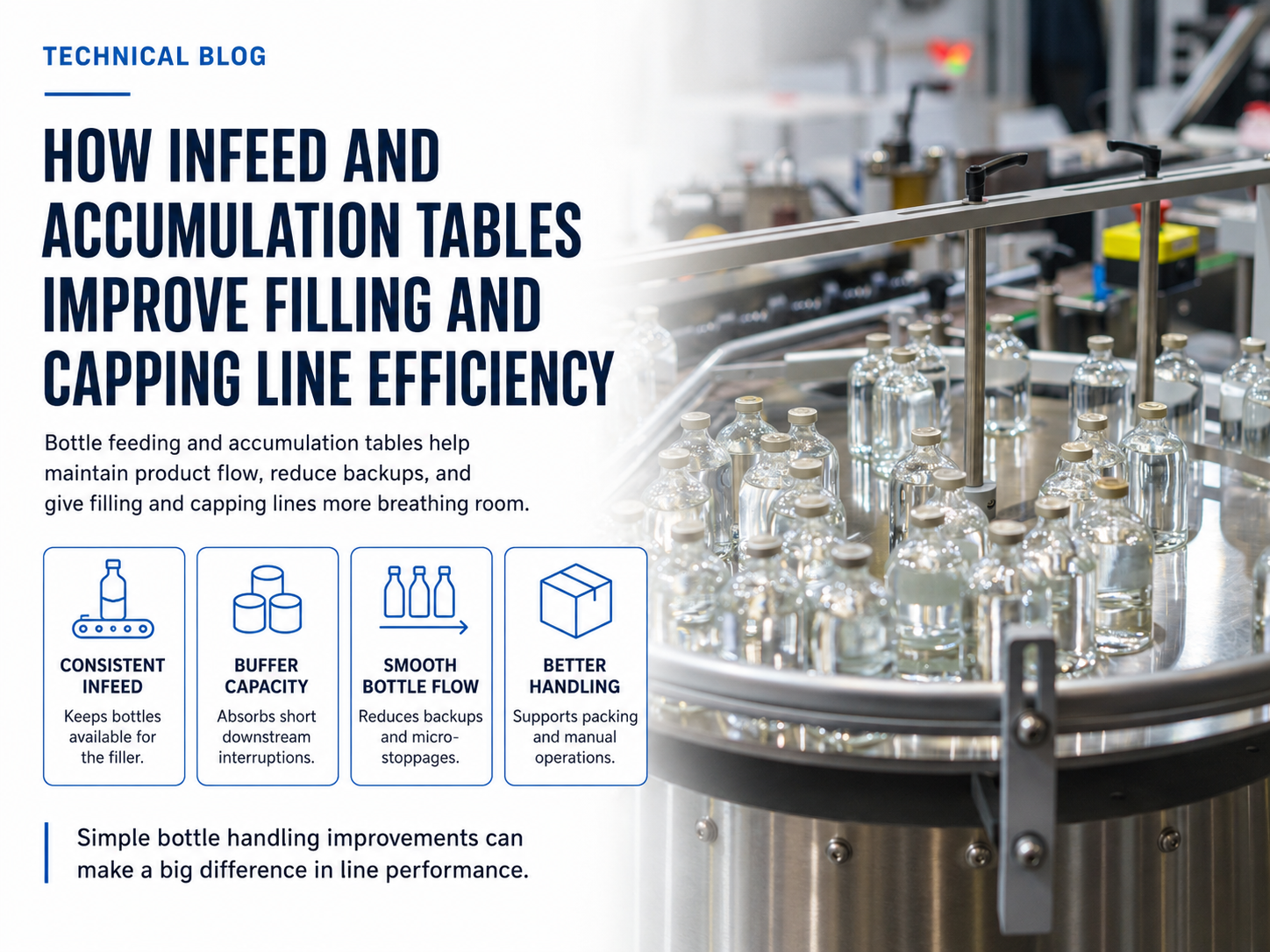 Bottle infeed and rotary accumulation tables maintaining container flow through a filling and capping line.